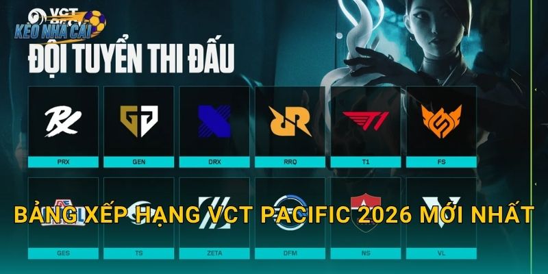 Bảng xếp hạng VCT Pacific 2026 mới nhất – Kèo nhà cái cập nhật cuộc đua vé dự Masters căng thẳng 1 Bảng xếp hạng VCT Pacific 2026 mới nhất – Kèo nhà cái cập nhật cuộc đua vé dự Masters căng thẳng